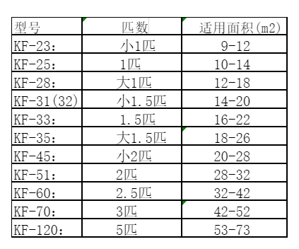 承德市空调维修